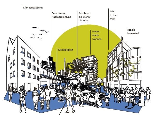 Grafische Darstellung der mittleren Innenstadt mit den vorhandene und geplanten Gebäuden, sowie den Besonderheiten 