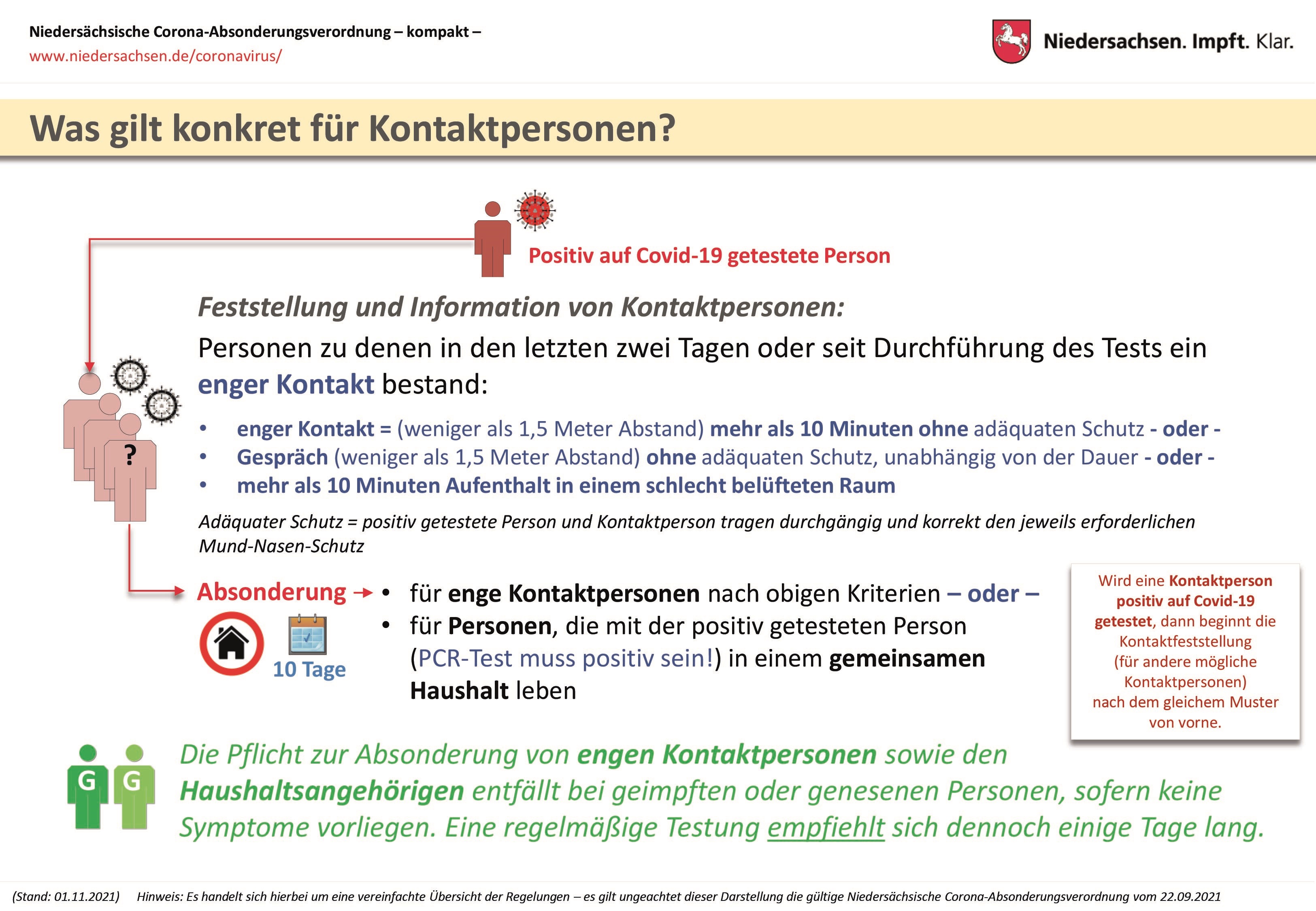 Was gilt konkret für Kontaktpersonen?