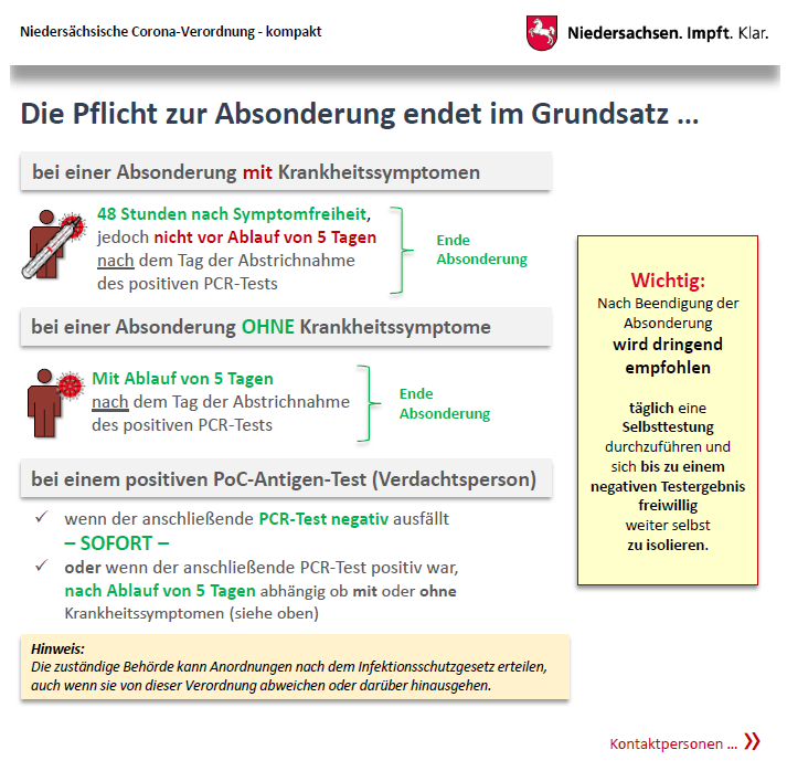 Grafik Ende Absonderung