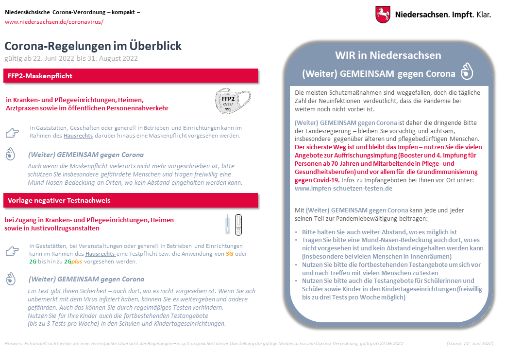 Schaubild Corona-Regelungen