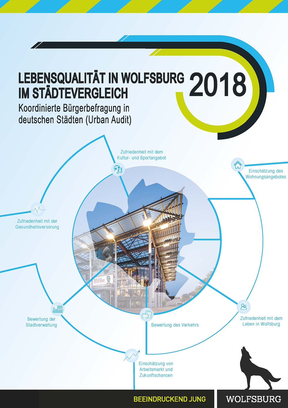 Titelseite des Urban Audit 2018