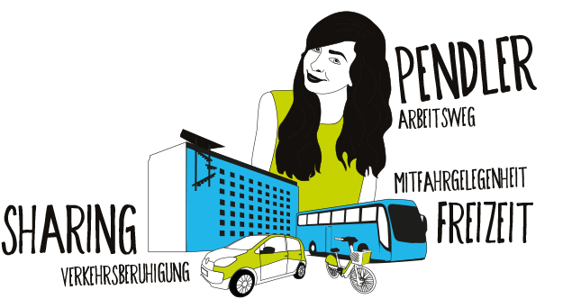 Comichafte Abbildung einer Frau und von einem Auto, Fahrrad und Bus mit der Aufschrift: Pendler, Arbeitsweg, Sharing, Verkehrsberuhigung, Mitfahrgelegenheit, Freizeit