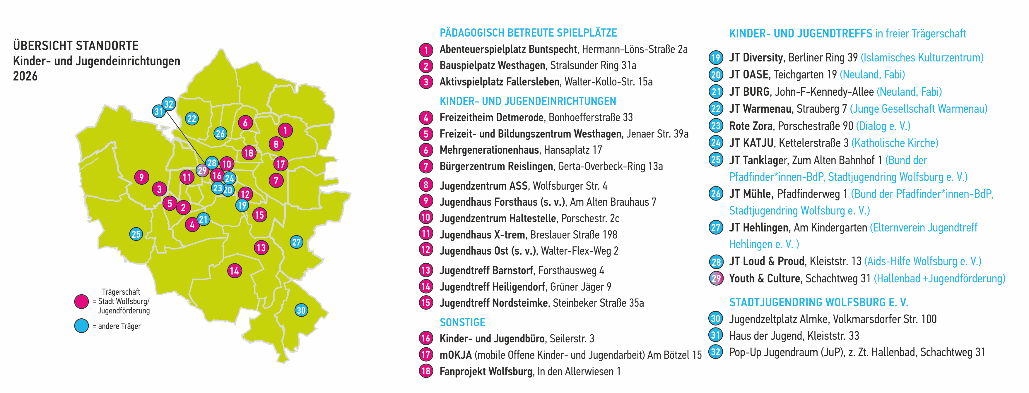 Detaillierte Karte der Jugendeinrichtungen in Wolfsburg