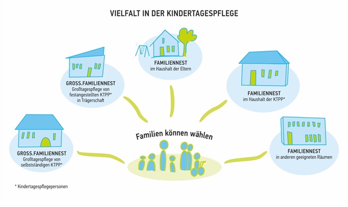 Interaktive Grafik "Vielfalt in der Kindertagespflege"