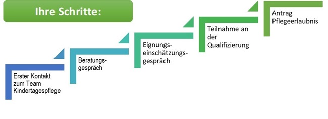 Schaubild Eignung KTPP
