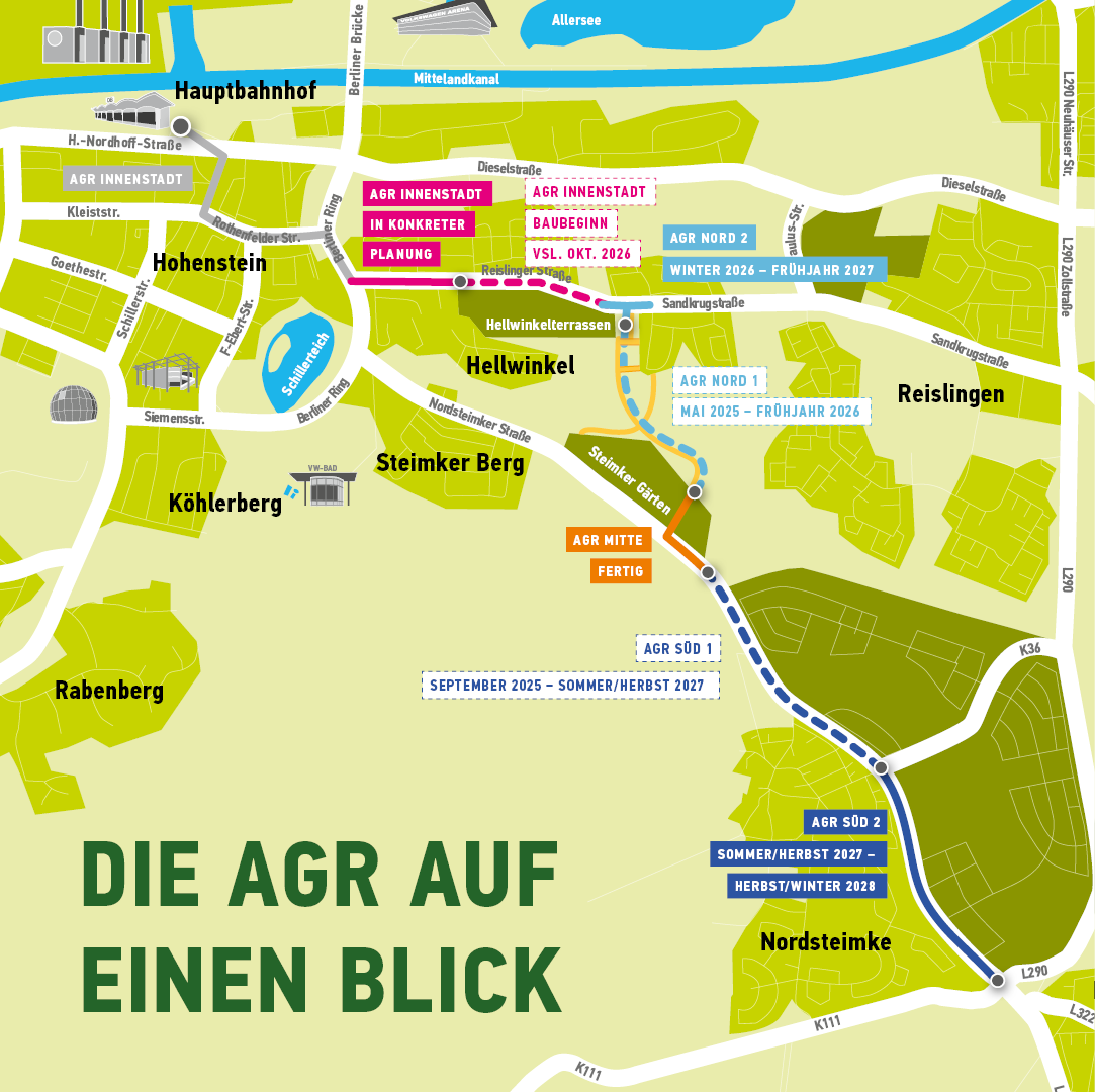 Grafik AGR komplett