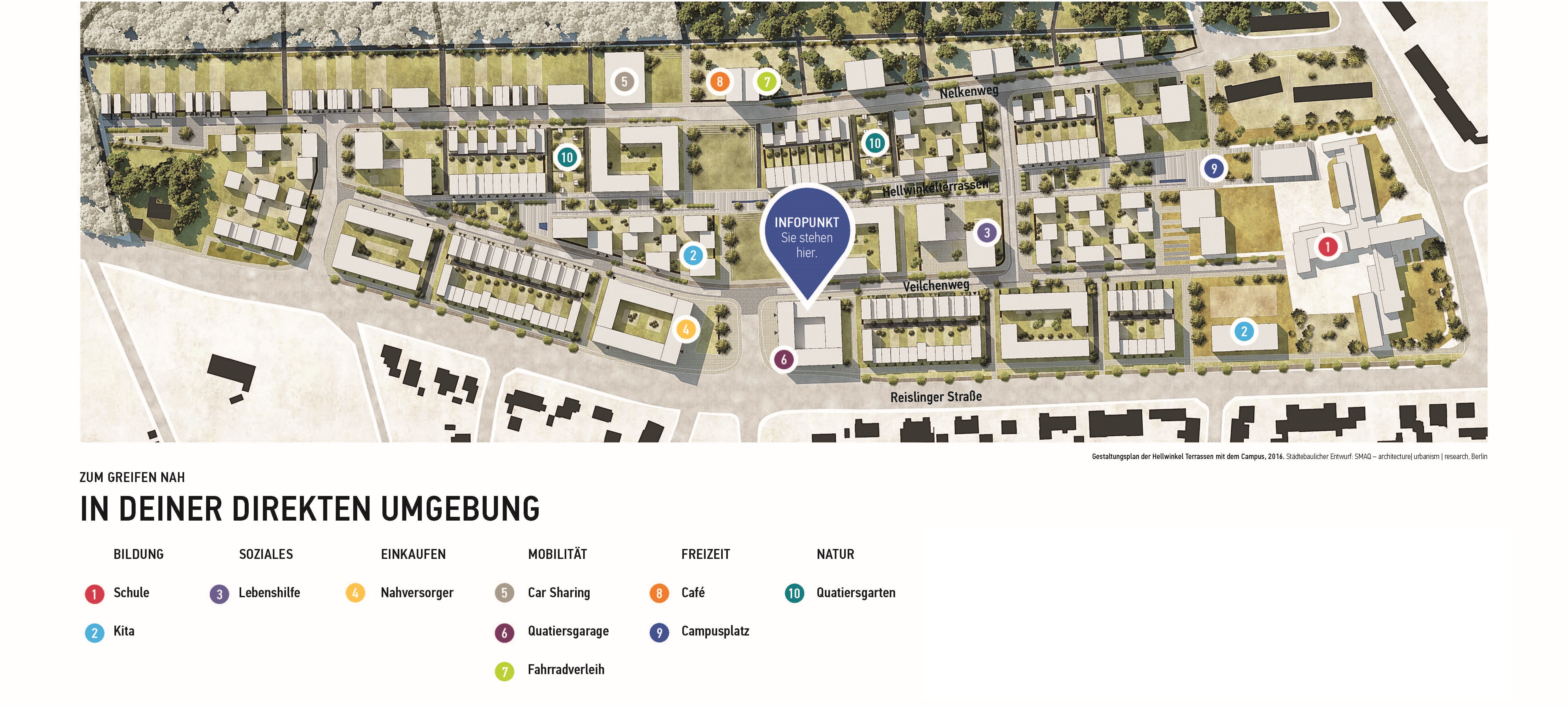 Übersichtskarte der Hellwinkel Terrassen mit Lage der Einrichtungen zu Bildung, Soziales, Einkaufen, Mobilität, Freizeit und Natur