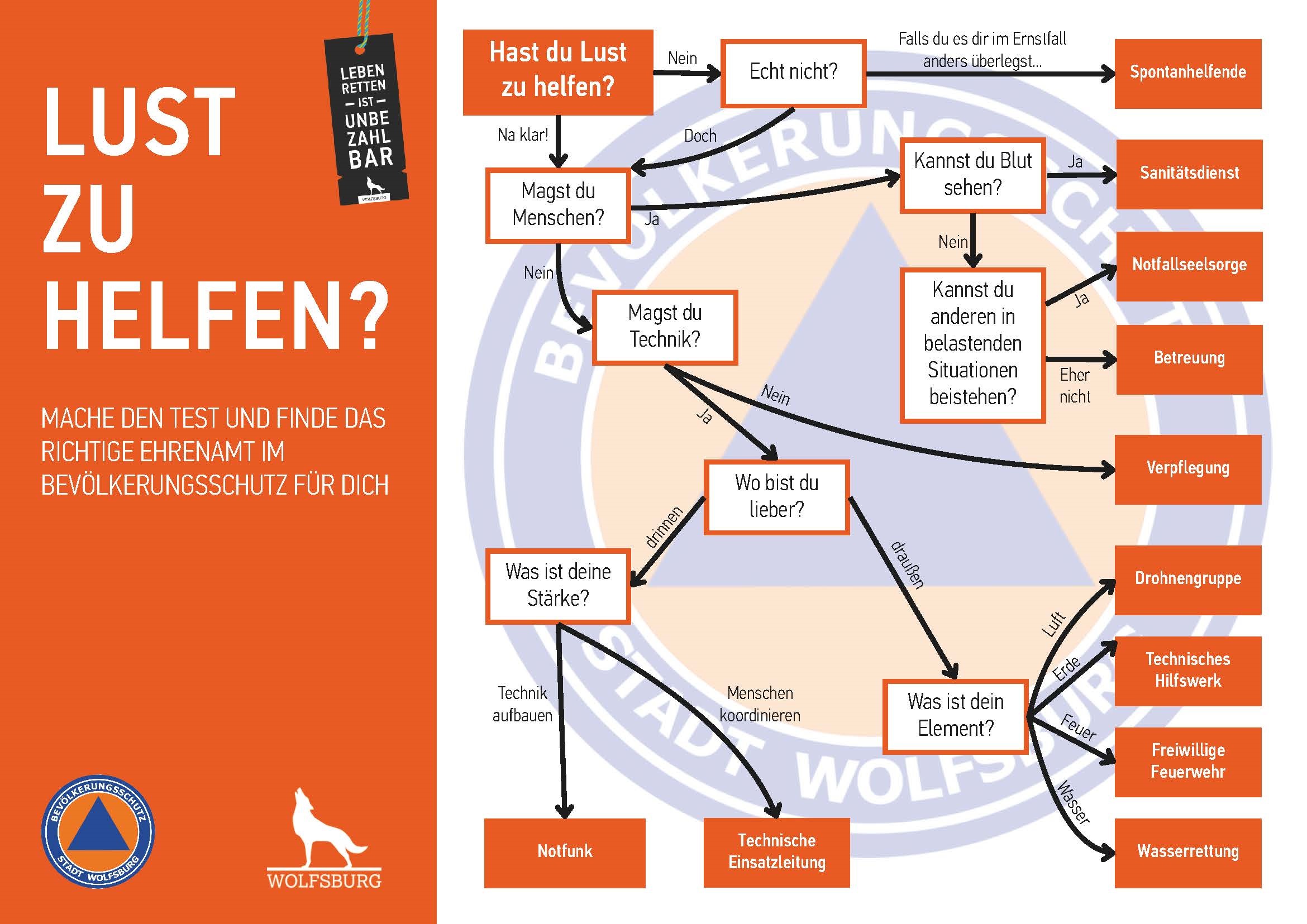 Titelseite des Faltblatts Ehrenamtliche im Bevölkerungsschutz
