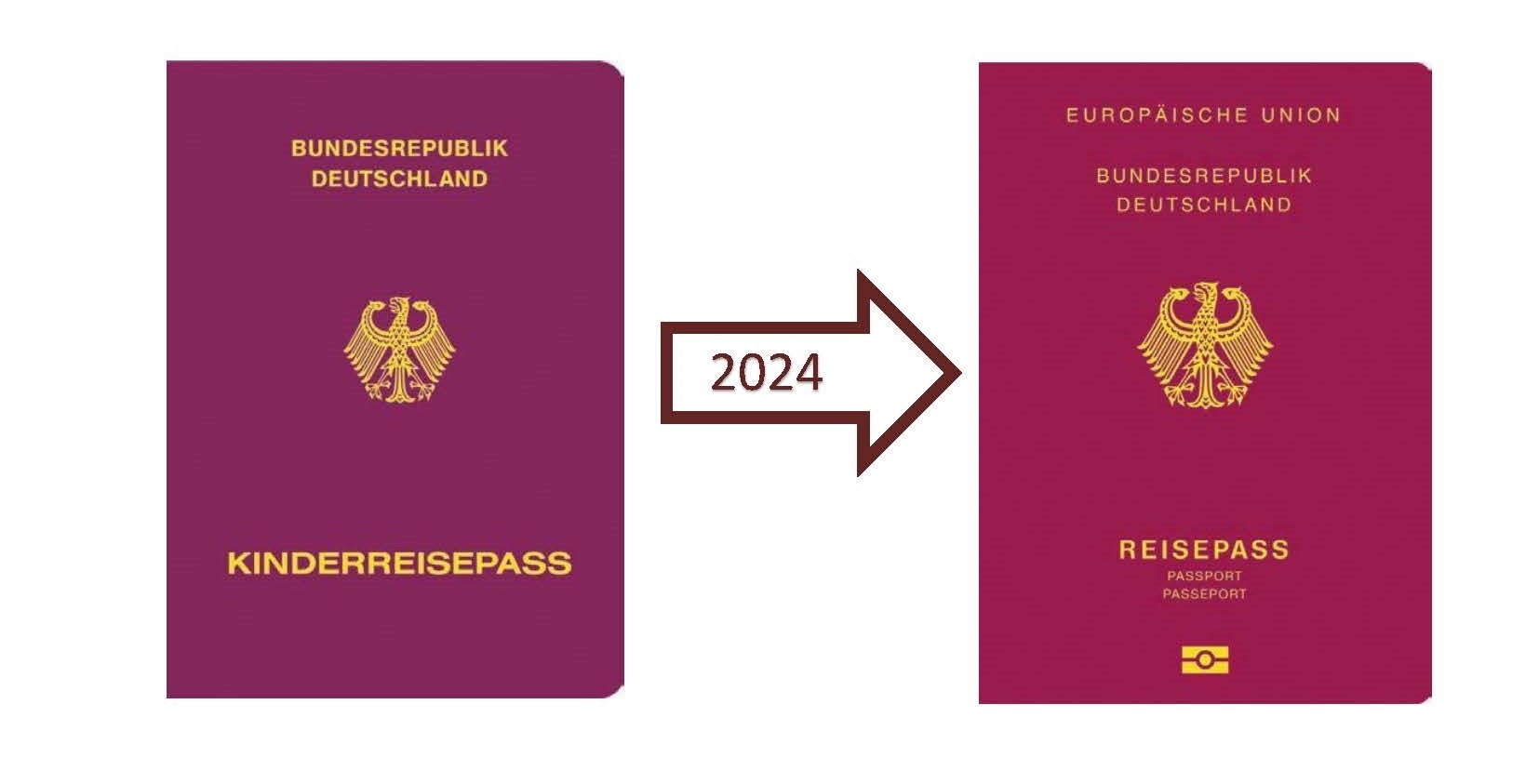 Information from the city of Wolfsburg on the abolition of the children's passport