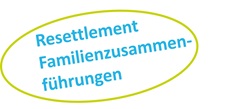Resettelement Familienzusammenführung