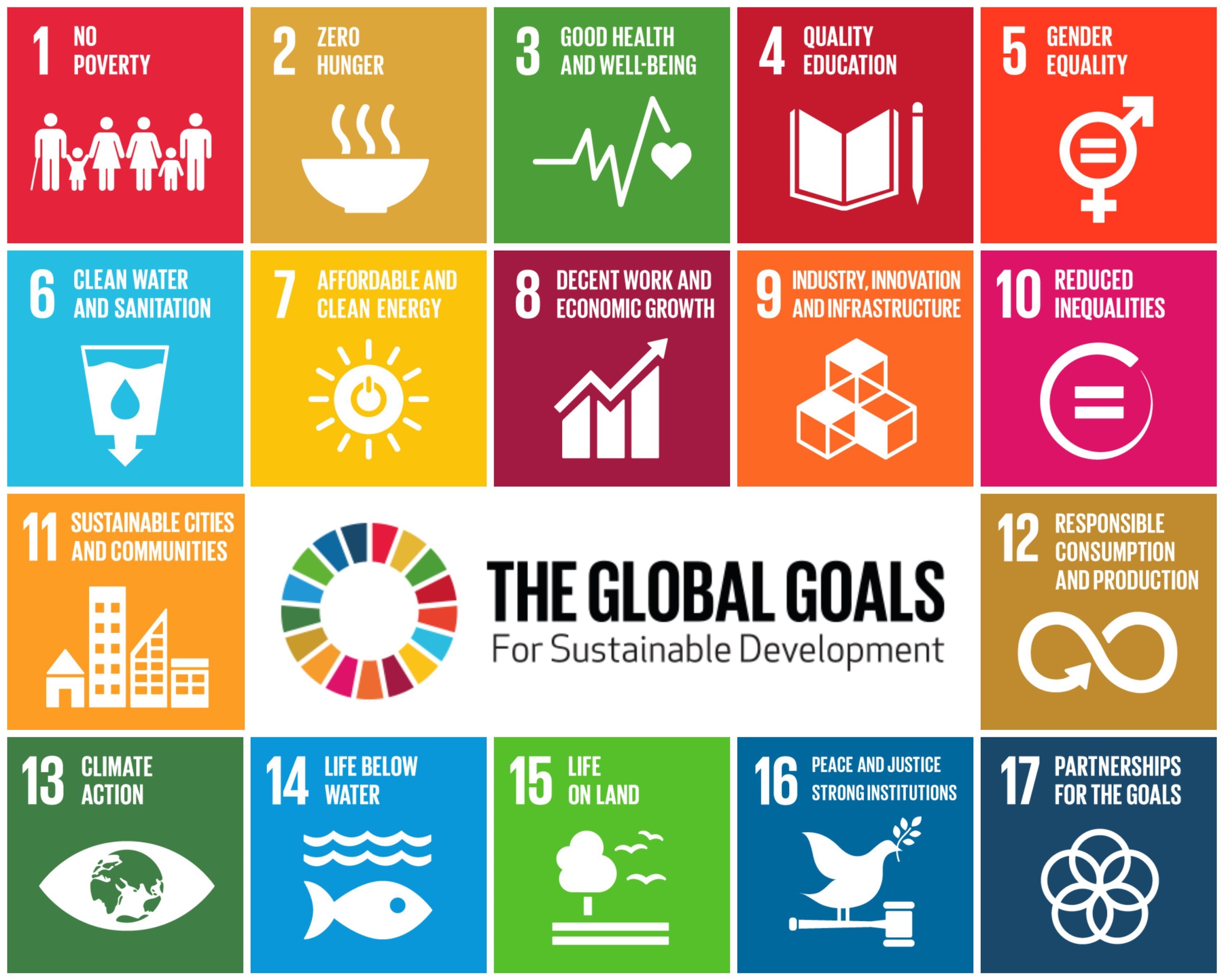 Schaubild "The Global Goals"