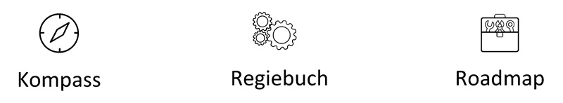 Grafik mit den Begriffen Kompass, Regiebuch und Roadmap