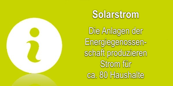 Infosymbol und die Aufschrift: Solarstrom - Die Anlagen der Energiegenossenschaft produzieren Strom für 80 Haushalte